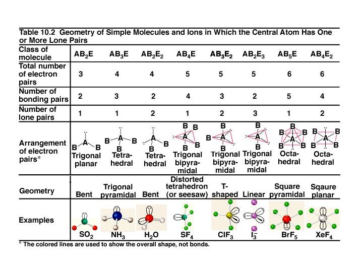 Vsepr Chart Pdf