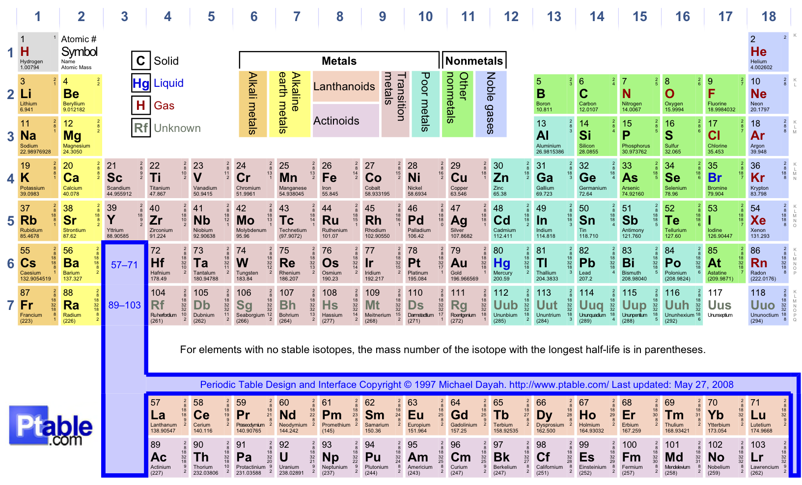 chapter 6 periodic table chemistry tes chapter 6 periodic table chemistry tes